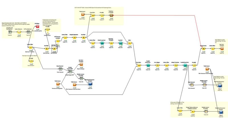 Knime Workflow