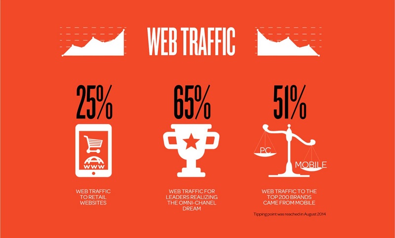 Reach-web-traffic