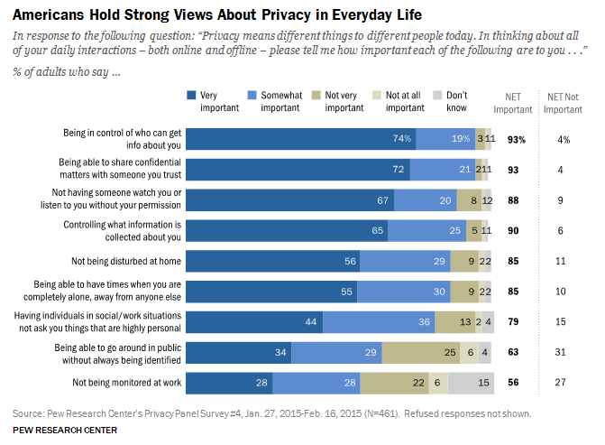 Pew privacy survey 