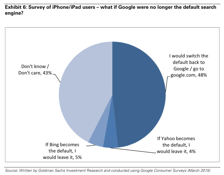 Goldman analysis of Google 