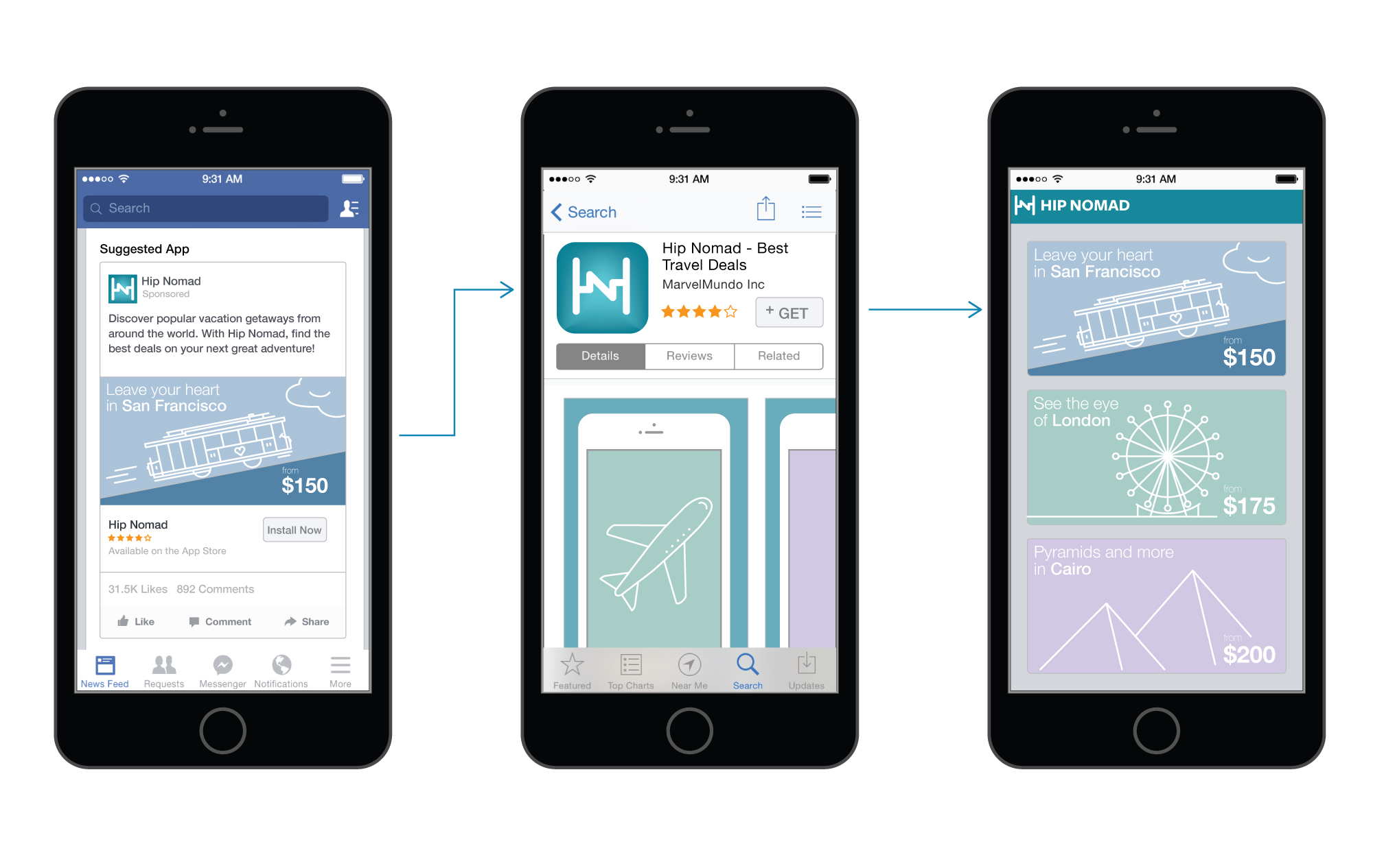 Facebook Introduces Deep Linking For Mobile App Install Ads