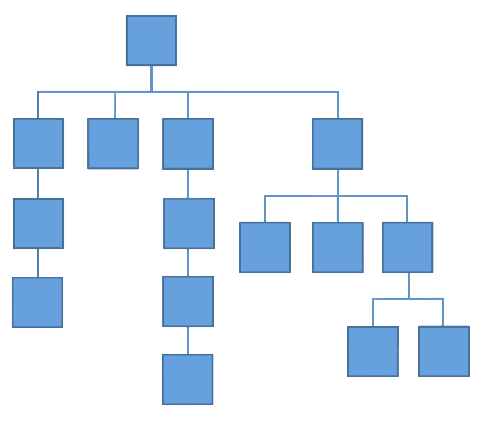 Hierarchy (or hierarchical) taxonomy