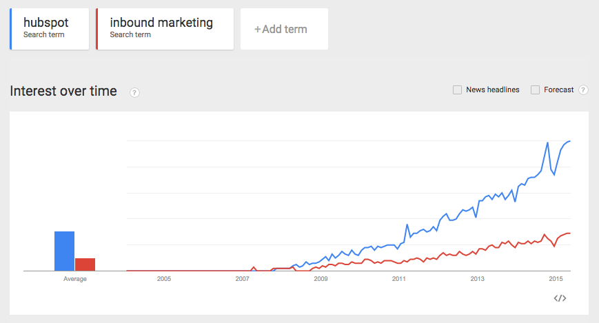 hubspot-trends