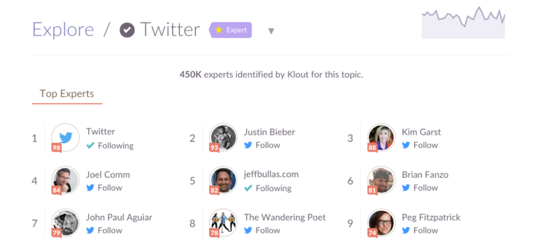 klout-topic