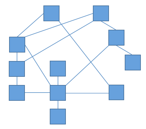 Representation of a network taxonomy