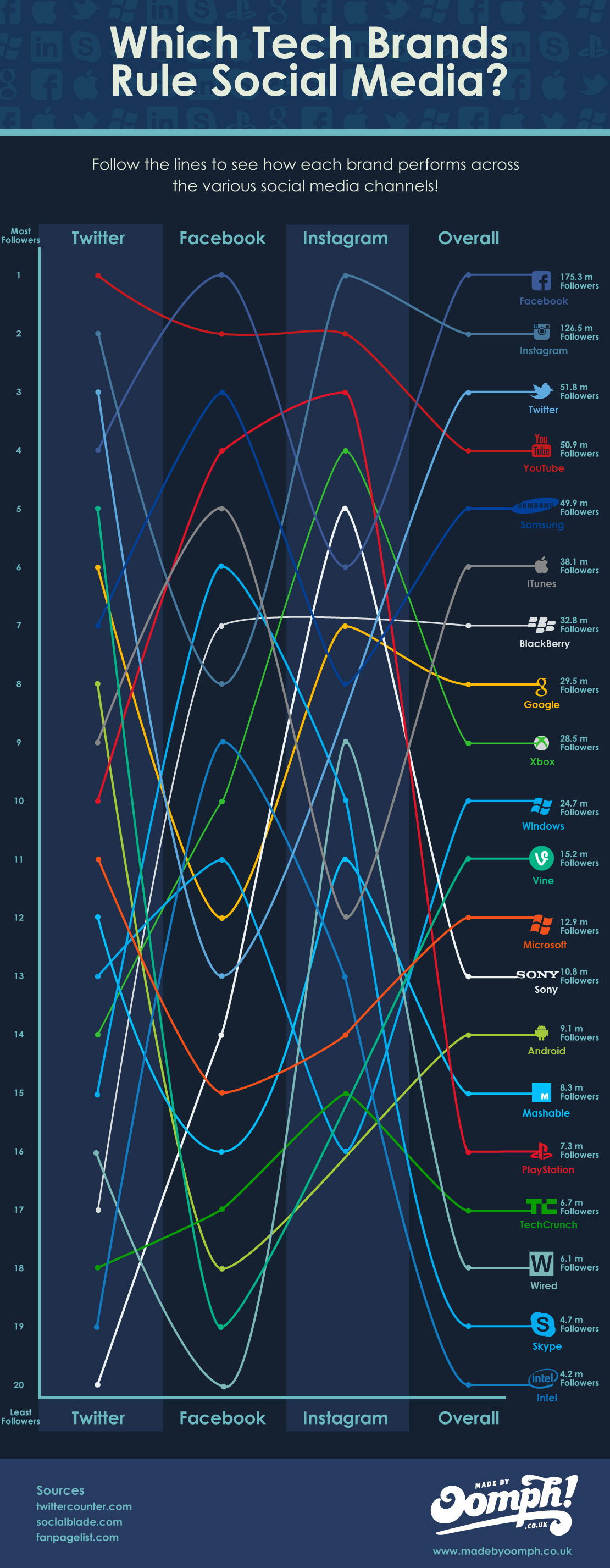 tech-brands-social-media