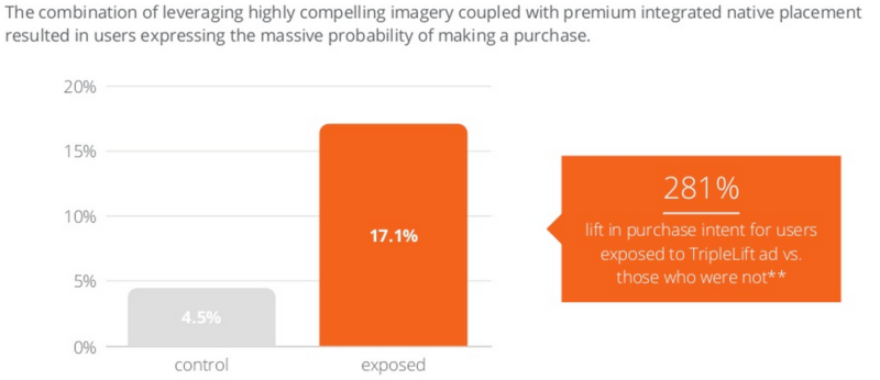 Triple Lift Brand Study