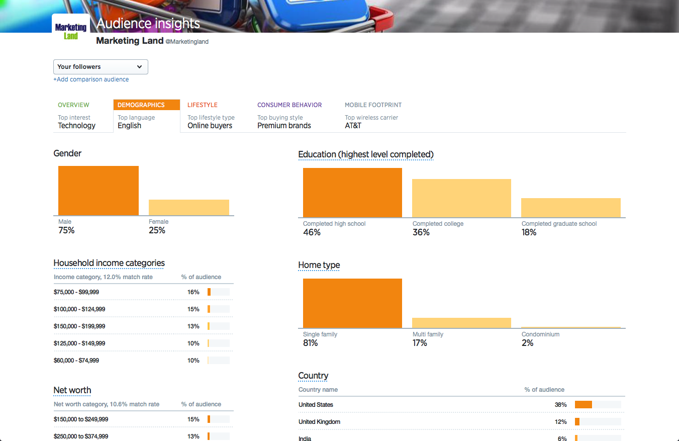 First Look Twitter Upgrades Analytics With Audience Insights First Look Twitter Upgrades Analytics With Audience Insights