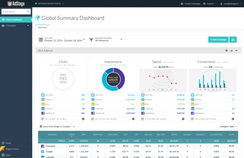 adstage search social ad management dashboard