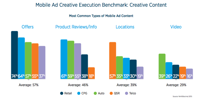 NinthDecimal mobile creatives