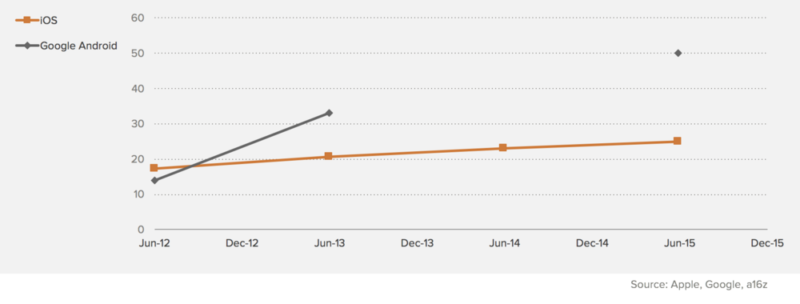 app downloads