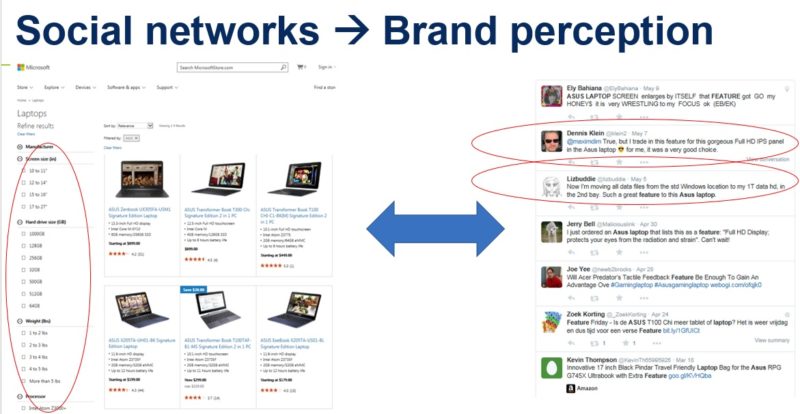 brand perception