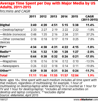 emarketer