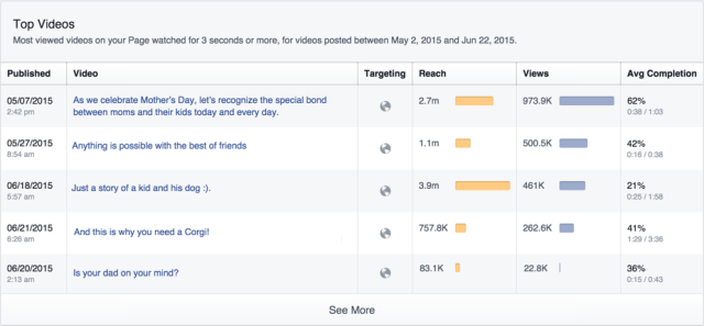 facebook-top-videos