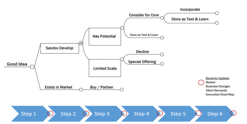 innovation-roadmap