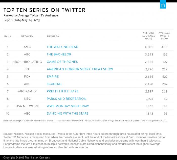 twitter-series-2015