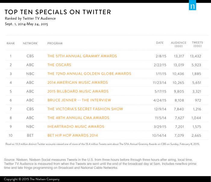 twitter-specials-2015