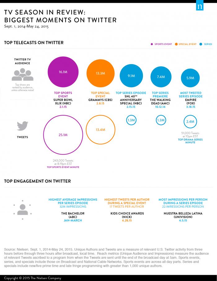 twitter-tvseason-2015