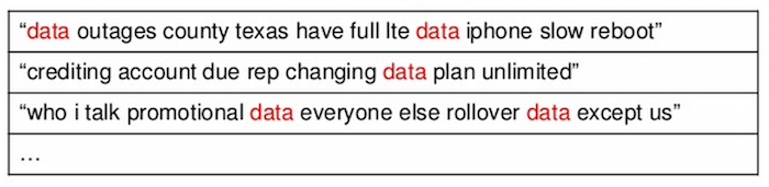 Microsoft tweet phrase analysis