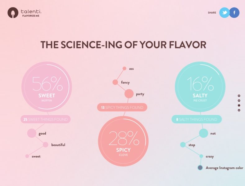 Flavorize_Me_graph