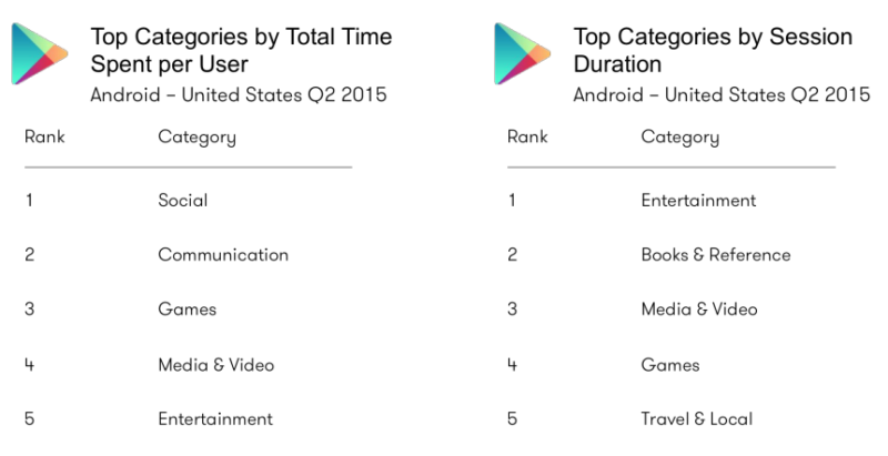 App Annie Q2 report