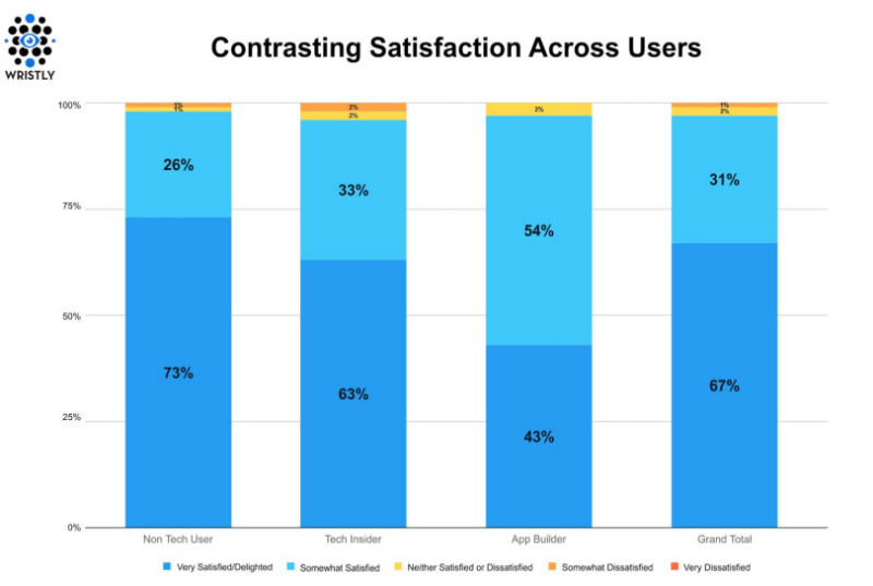 Apple Watch User Survey