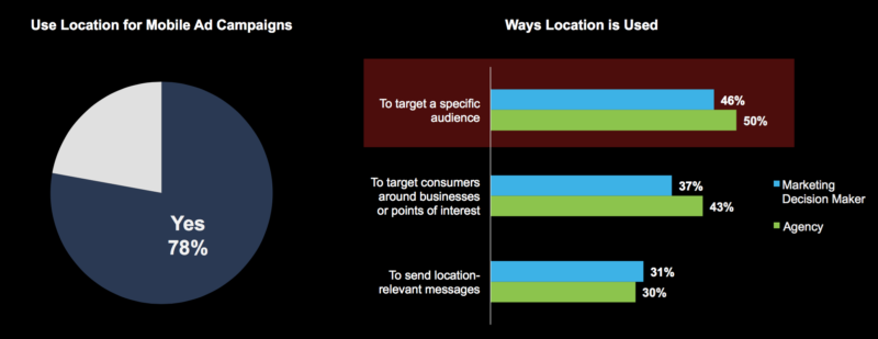 xAd location survey