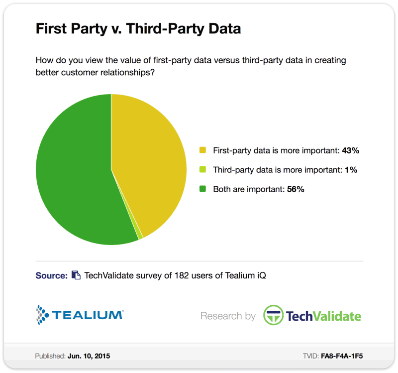 First Party Third Party