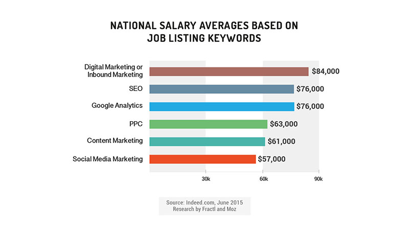 Careers  Range Marketing