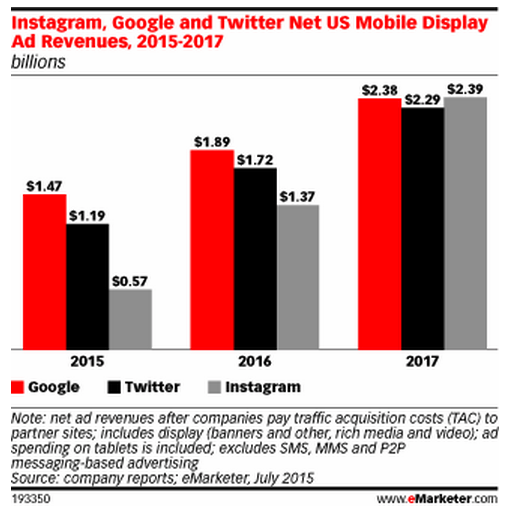 instagram-emarketer-comp