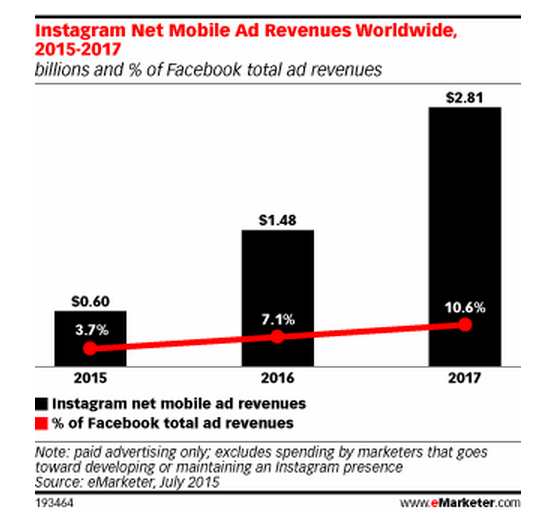 instagram-mobile-ads