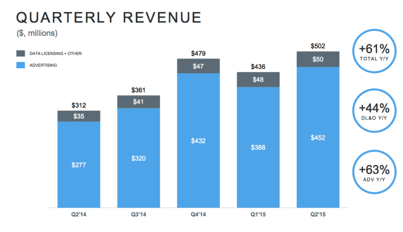 twitter-rev-q2-2015