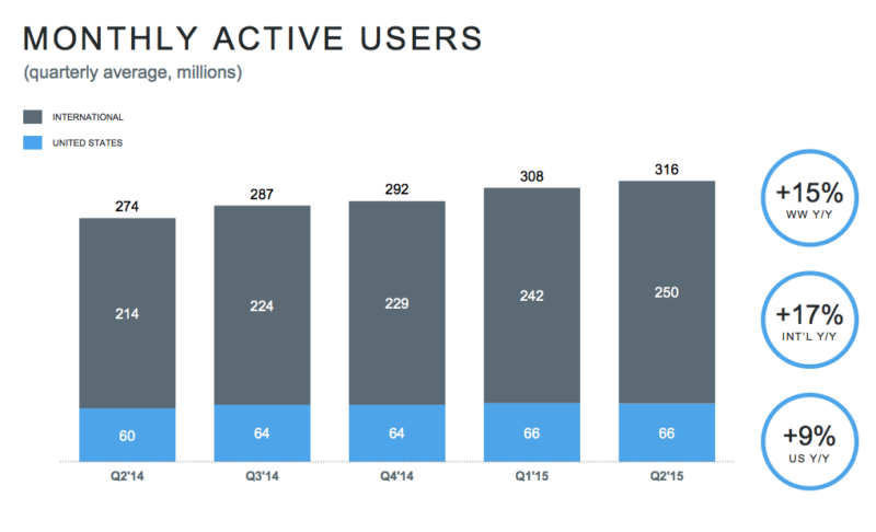 twitter-users-q2-2015