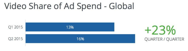 vid-spend