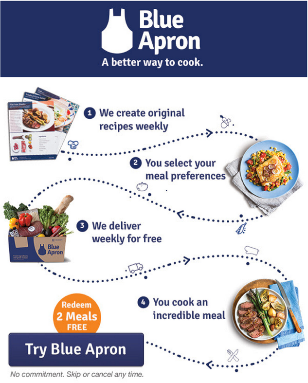 Blue Apron Referral