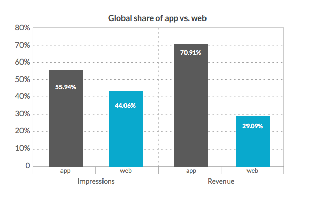 Opera mobile advertising Q2