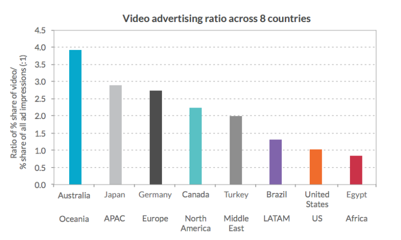 Opera mobile advertising Q2