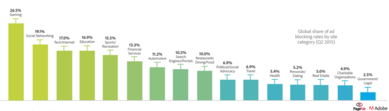 Ad blocking sites affected 
