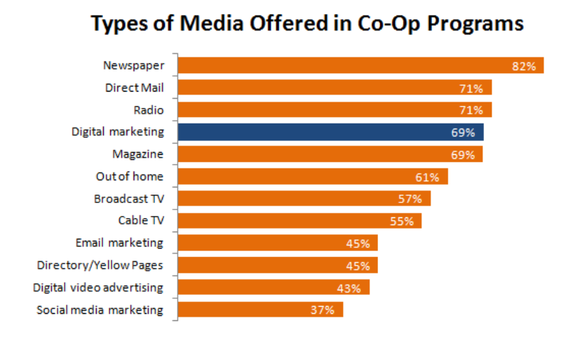 Co-op report 2015