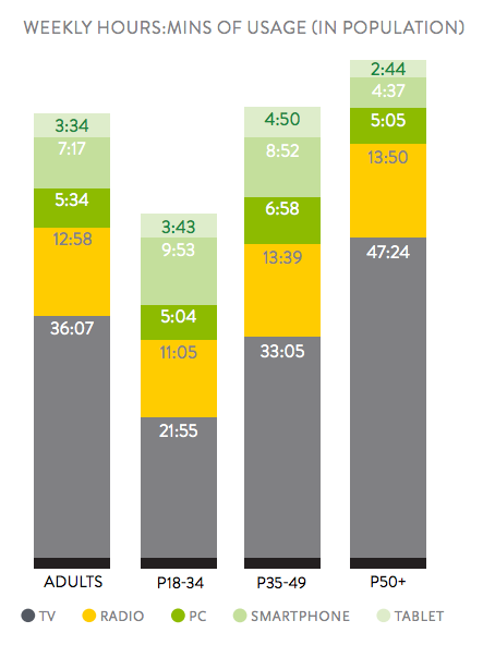 Nielsen Q1 2015