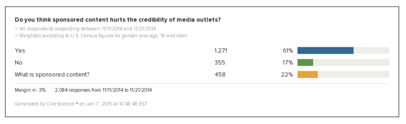 native ads and news concern