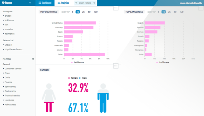 Talkwalker Data