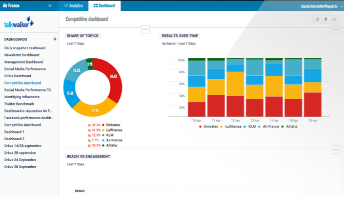 Talkwater Share Data