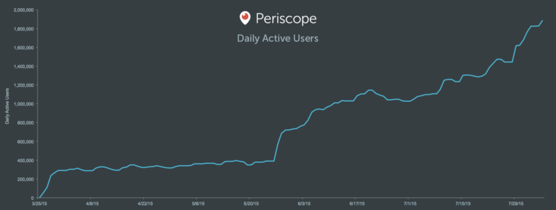 periscope-daus