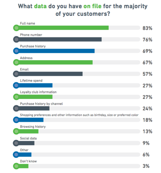 infogroup retailer data