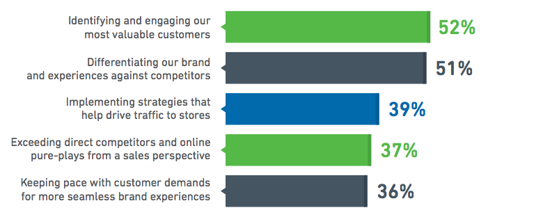 Infogroup retail personalization 