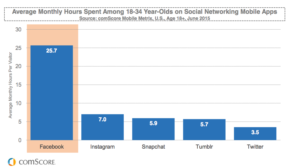 Old spend