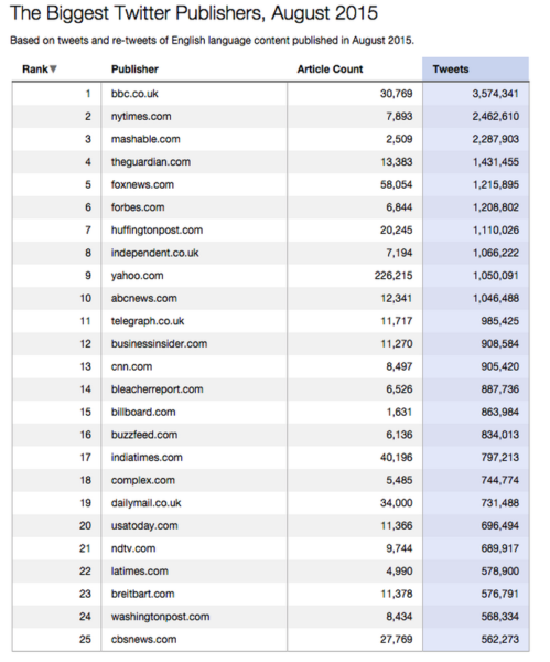 newswhip-tw-aug15