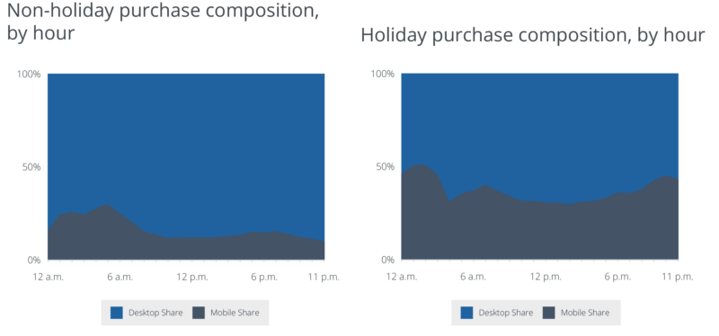 puchase-comp-graph