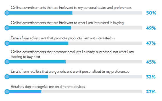 Magnetic and Retail Touchpoints